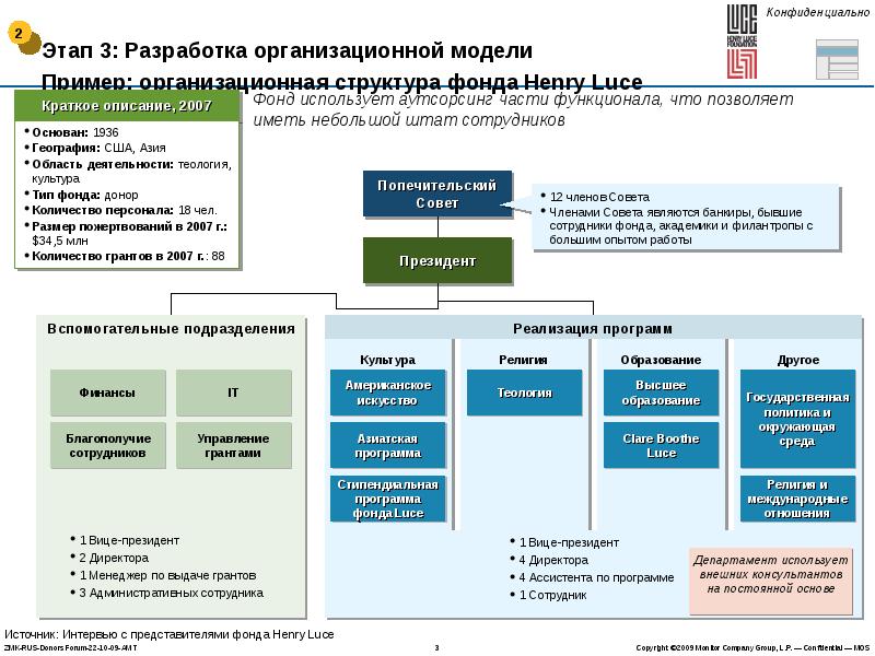 Структура благотворительного фонда в схеме