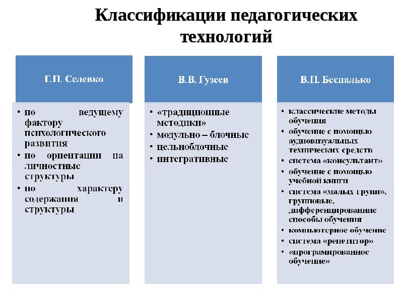 Конспект По Селевко Знакомство С Собой