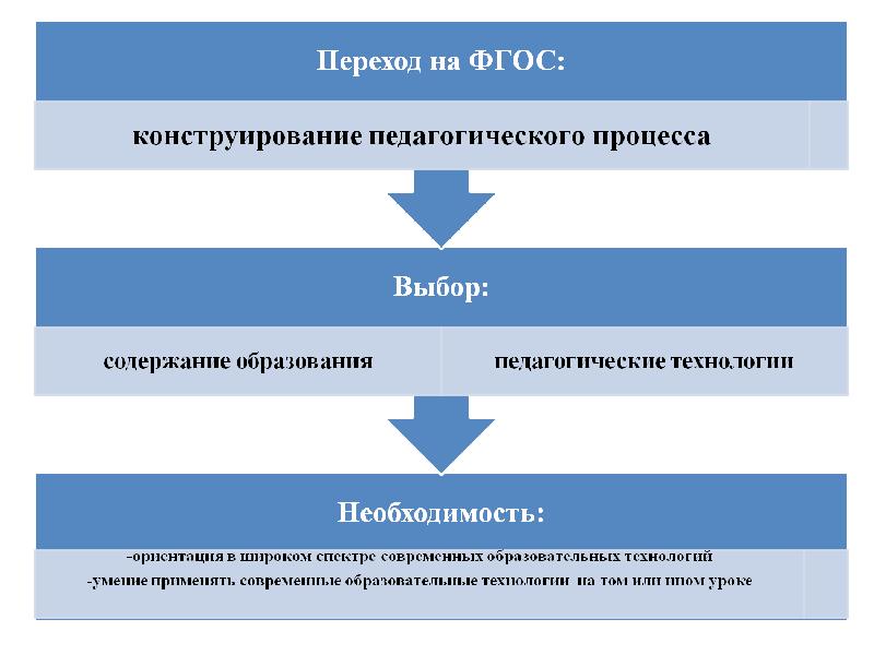 Технология переходы