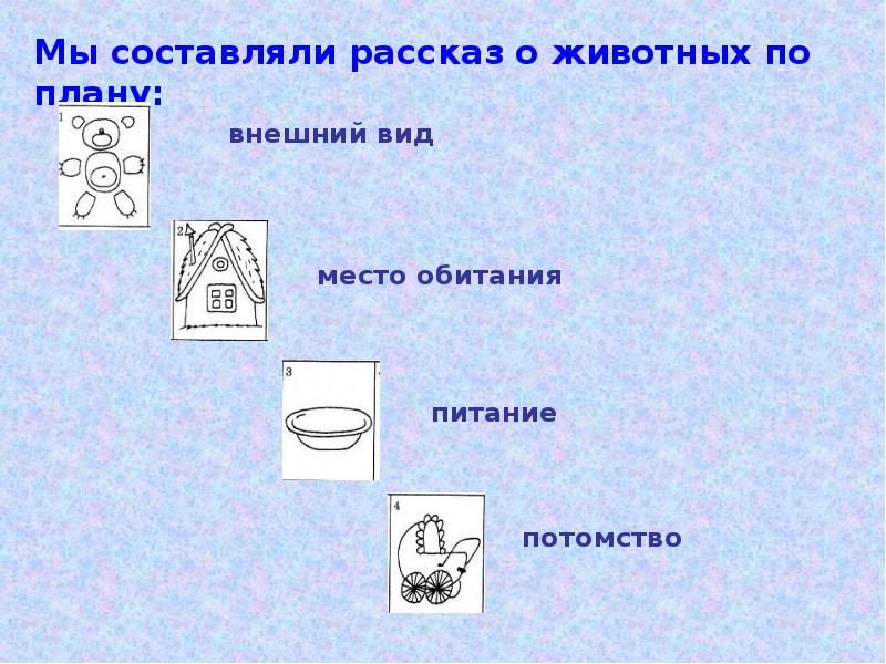 Технологическая карта по сказке колобок