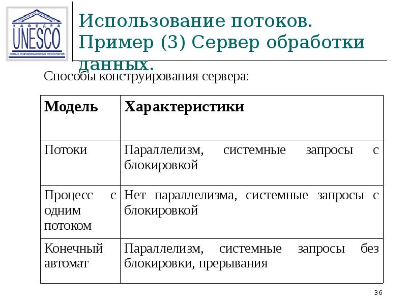 Использование потоков