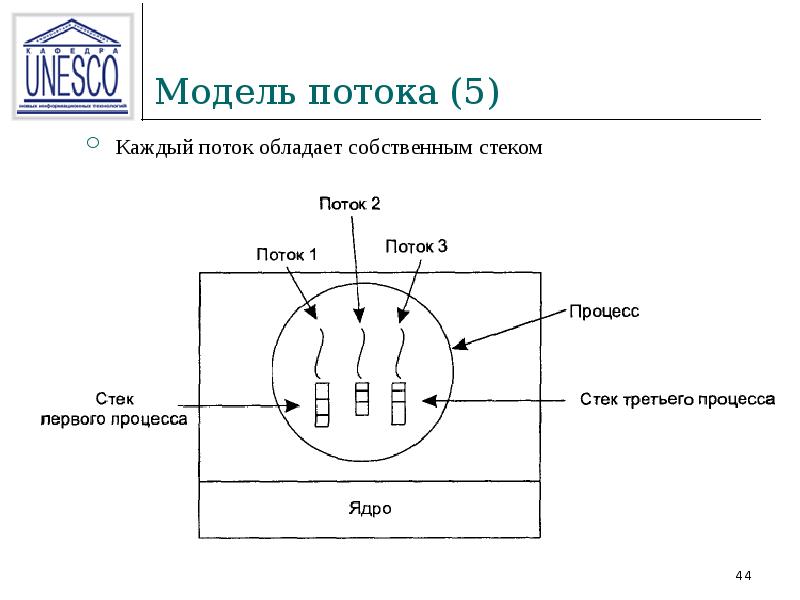 Модели потоков