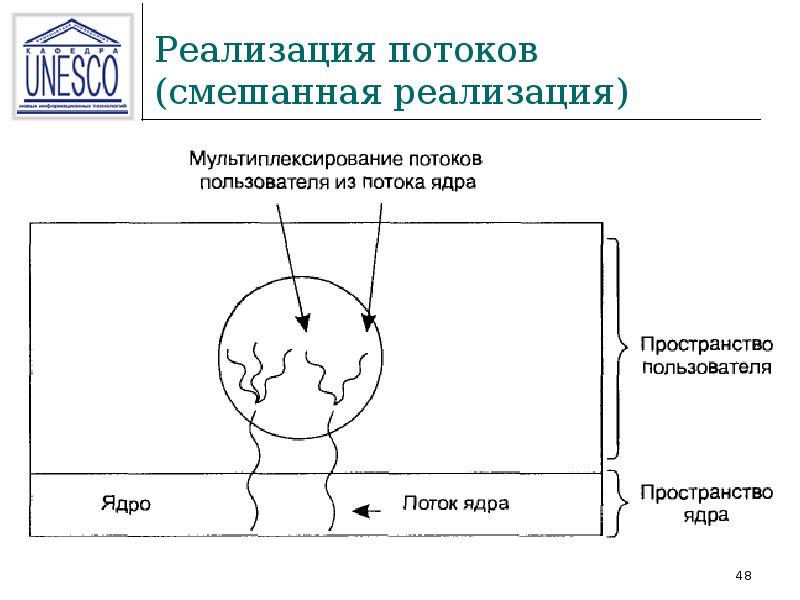 Возможности потоков. Реализация потоков. Реализация потоков в ОС. Реализация потоков в ядре.