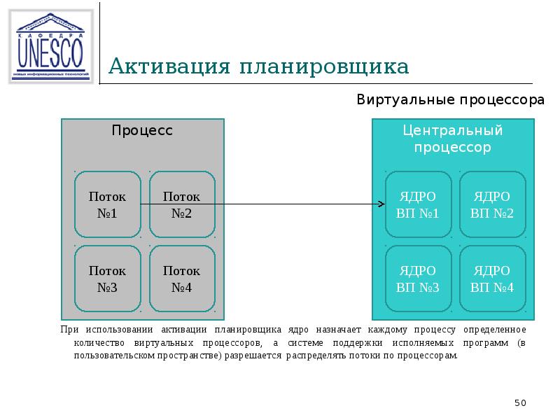 Ядро процессора это. Ядра и потоки процессора. Активация планировщика. Количество ядер потоков процессора. Классификация потоков в процессоре.