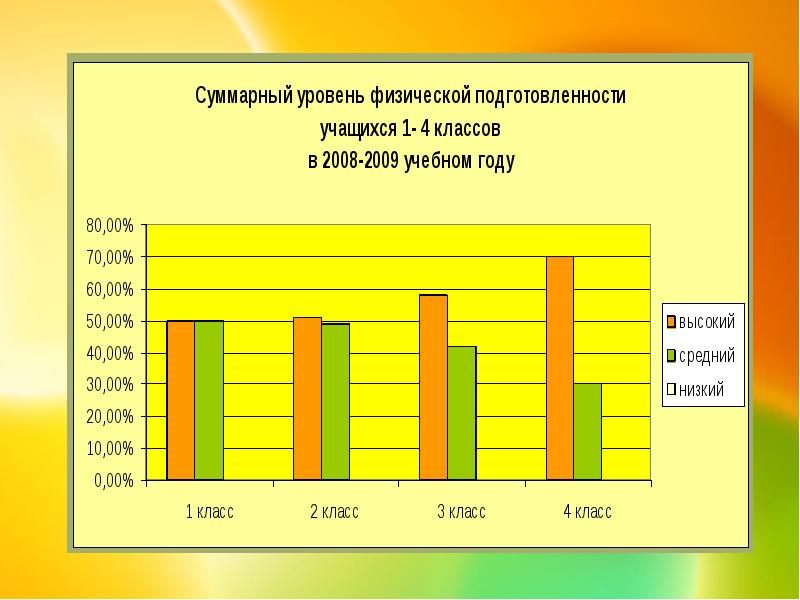 Средняя вместимость школ