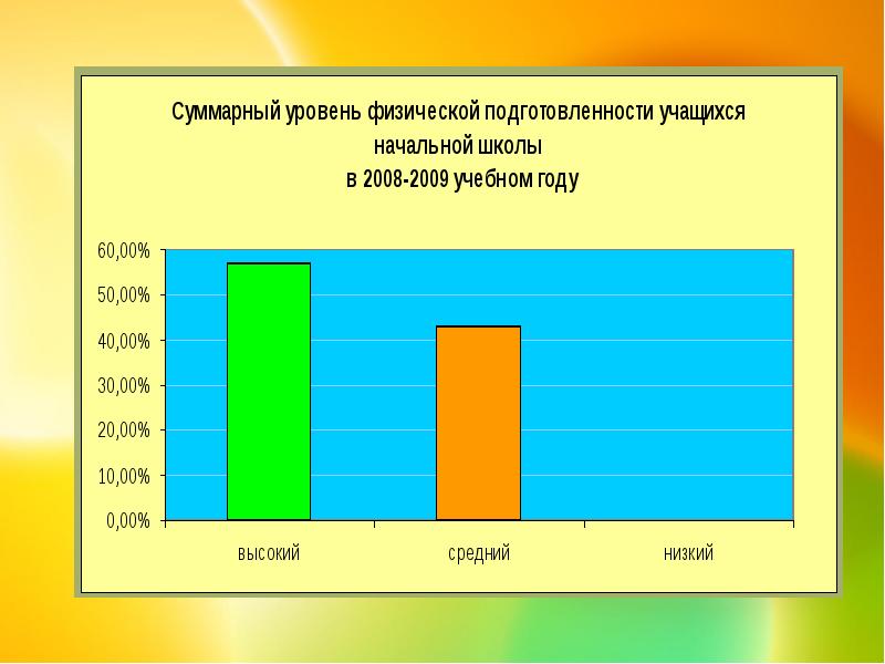 Средняя вместимость школ. Средняя вместимость школы.