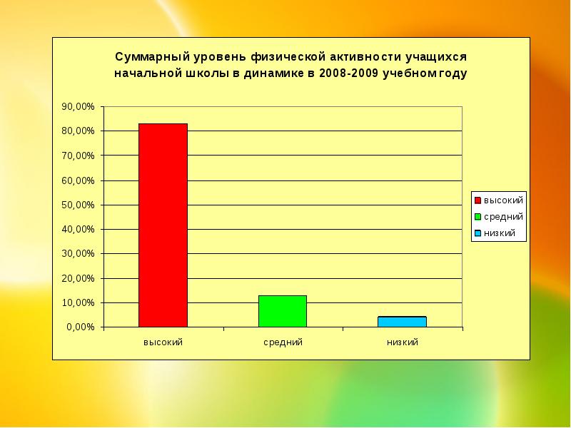 Средняя вместимость школ. Средняя вместимость школы.