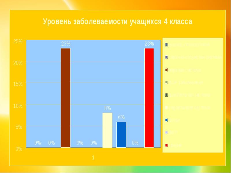 Средняя вместимость школ