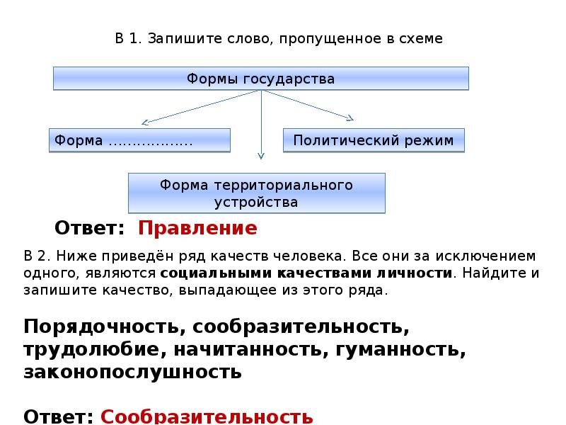 Внесите недостающие элементы в схему формы государства