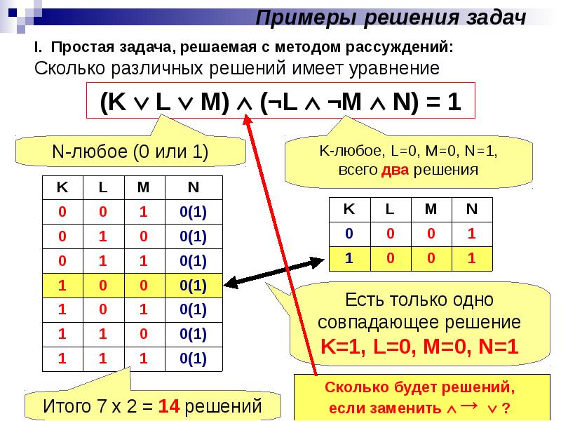 Классе логический. Метод рассуждения Информатика. Метод рассуждения пример задач. Сколько различных решений имеет уравнение. Решение задач методом рассуждений.