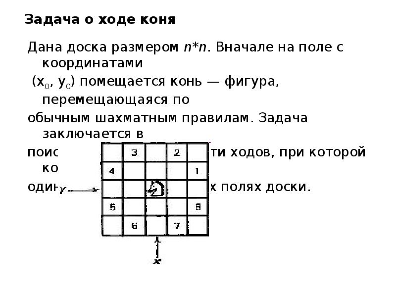 Ход задания