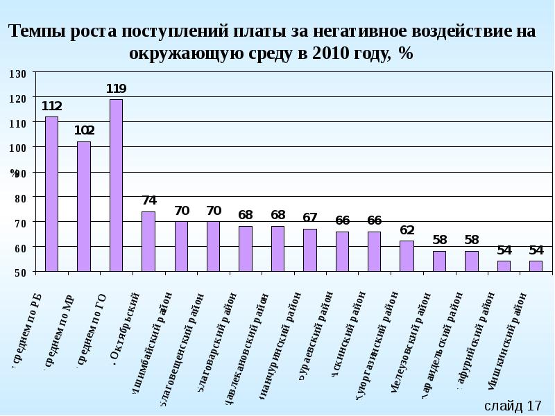 Повышение оплаты труда бюджетникам. Структура заработной платы. Администрирование доходов администраторами доходов. Плата за негативное воздействие на окружающую среду в какой бюджет. Зарплата бюджетников в 2021 году.