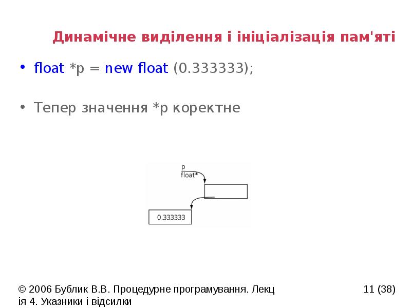 Динамічне виділення і ініціалізація пам'яті
float *p = new float (0.333333);
Динамічне виділення і ініціалізація пам'яті
float *p = new float (0.333333);