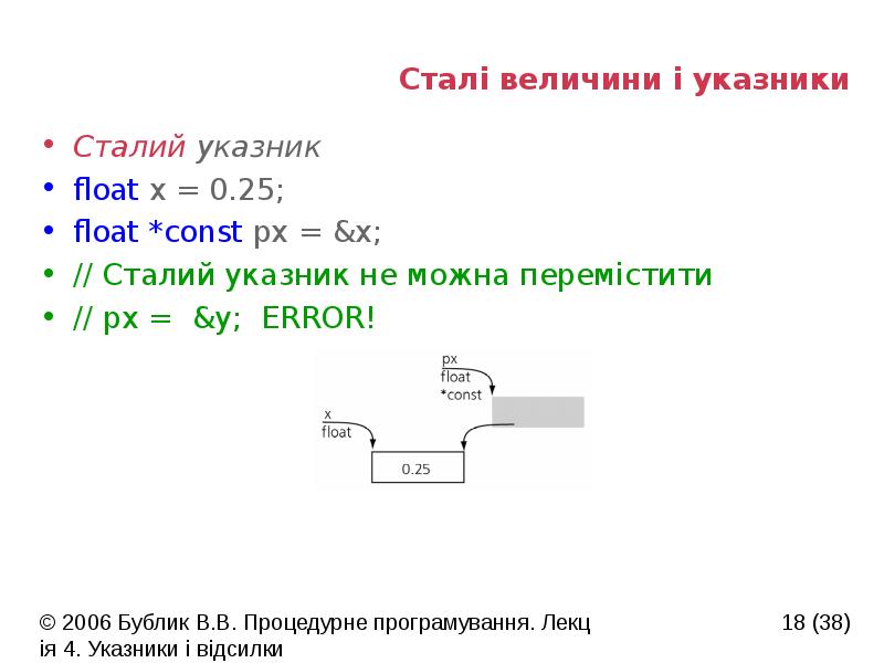 Сталі величини і указники
Сталий указник
float x = 0.25;
float Сталі величини і указники
Сталий указник
float x = 0.25;
float