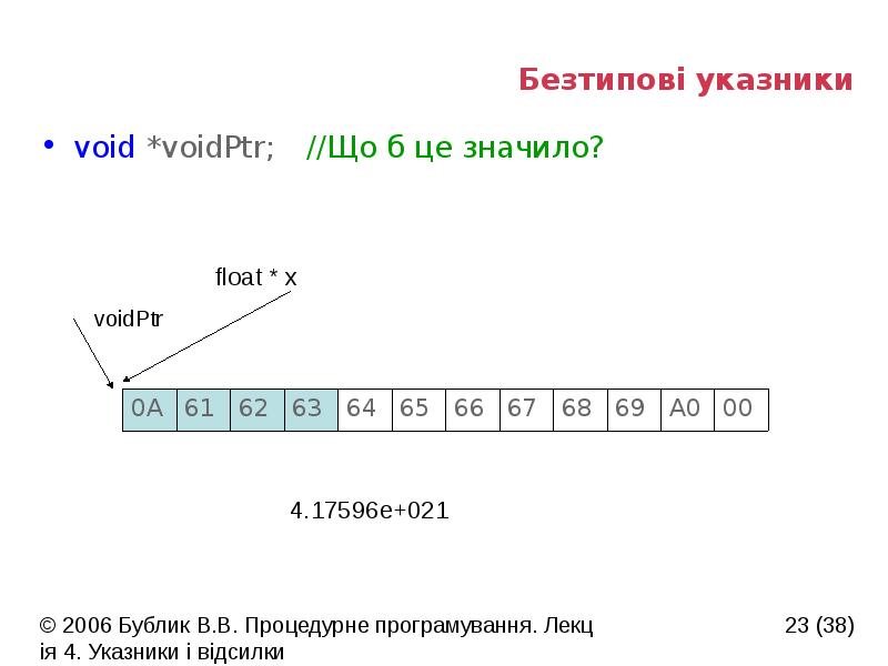 Безтипові указники
void *voidPtr; //Що б це значило? Безтипові указники
void *voidPtr; //Що б це значило?
