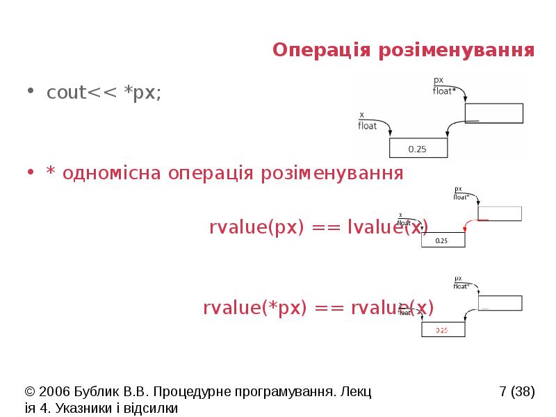 Операція розіменування
cout<< *px;
* одномісна операція розіменування
Операція розіменування
cout<< *px;
* одномісна операція розіменування
