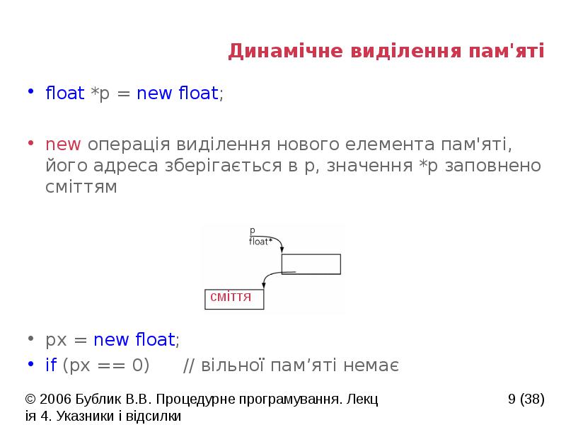 Динамічне виділення пам'яті
float *p = new float;
new операція виділення Динамічне виділення пам'яті
float *p = new float;
new операція виділення