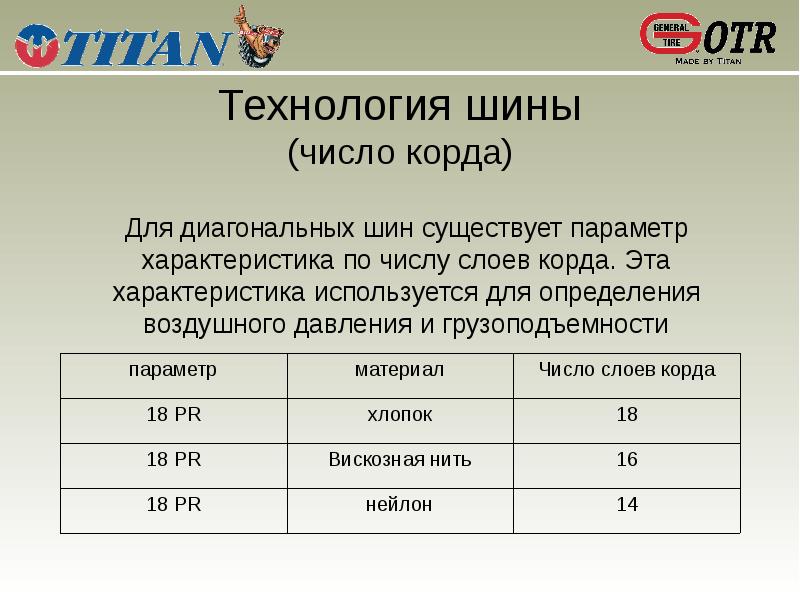 Резина какое число