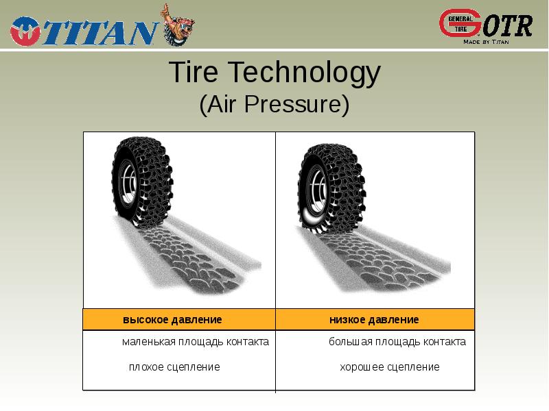 шины микропластик. шина презентация. техника сканирования колесо. Siemens enterprise communications. Tire technology.