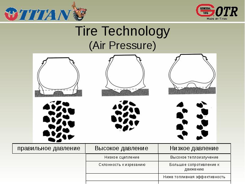 производство шин брекер. континенталь колеса. Tire technology. свет от колеса. Tire technology.