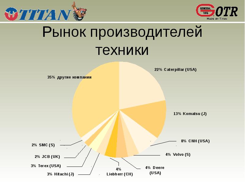 Характеристика рынка производителя