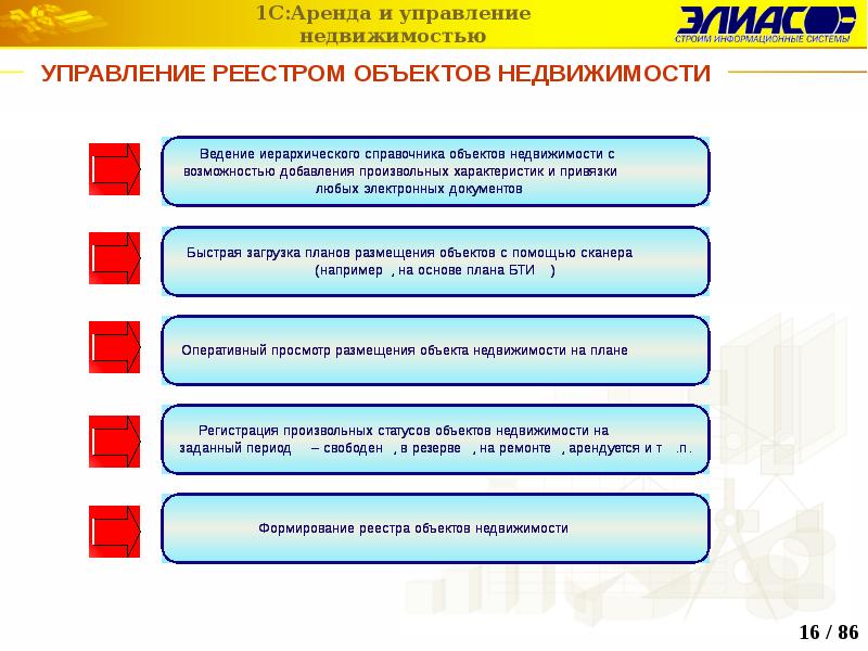 Статус предмета. Направления управления недвижимостью. Внутреннее и внешнее управление недвижимостью. Процент за управление недвижимостью. Процессы управление недвижимостью аренда.