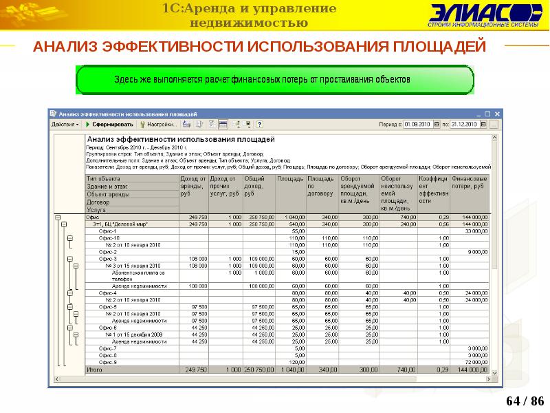 Наличие и использование площадей. Анализ использования территории. 1с управление недвижимостью. 1с аренда и управление недвижимостью. Эксплуатация площади квартиры таблица.