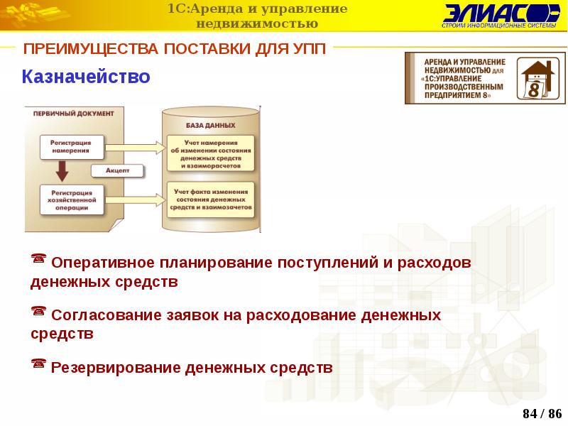 Управление производственным предприятием. Регламент согласования заявок на расходование денежных средств. Процесс контроля заявок на расходование денежных средств. Согласование 1с заявок на расходование. 1с казначейство.