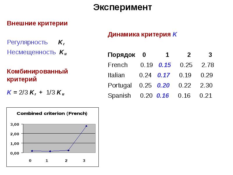 Внешний критерий. Критерий по динамике. Комбинированный критерий. Типовые задачи обработки информации в электронных таблицах.