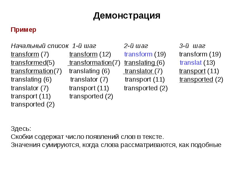 Список начальных. Демонстрация пример. Пример демонстрации в тексте. Пример демонстрации продукта примеры. Виды показа образца.