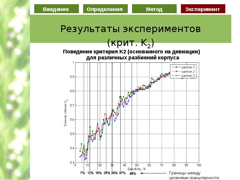 Критерии девиантного поведения подростков. Поведенческие критерии человека. Критерии оценки поведения личности. Критерии отклоняющегося поведения. Определение поведение критерии.