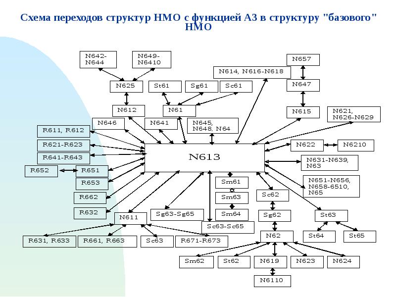 Схема состояний и переходов