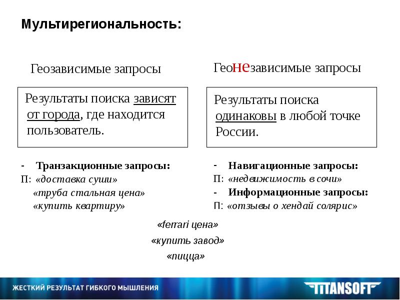 Найти зависеть. Геонезависимые запросы это. Примеры геозависимых запросов. Геонезависимые запросы примеры. Геозависимые и геонезависимые запросы примеры.