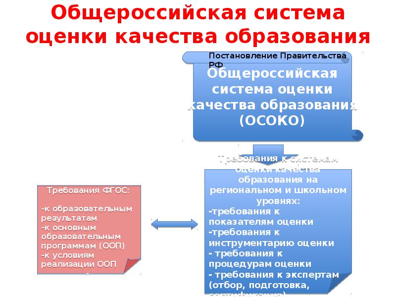 Система качества образования