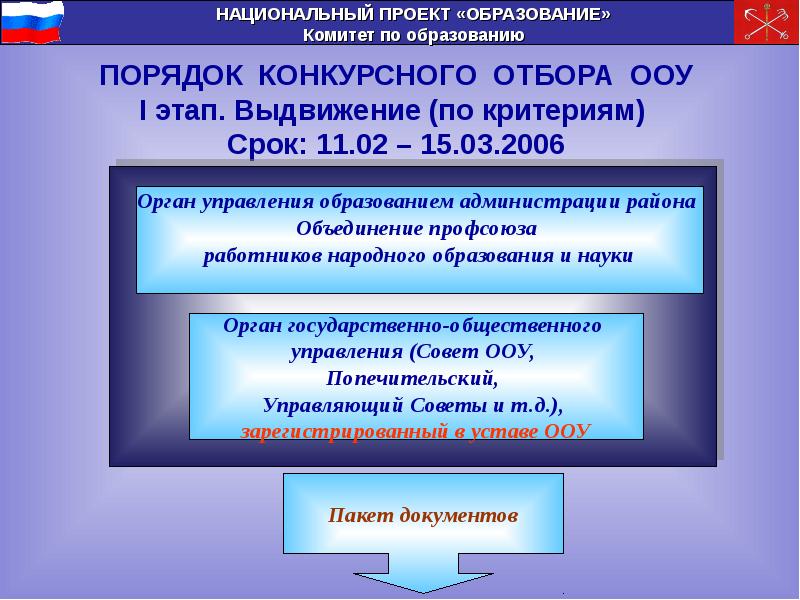 Национальный проект образования слайд. Национальные проект образование презентация Академия Просвещения.