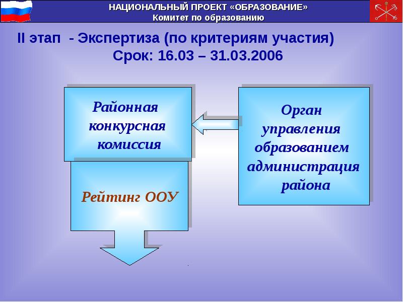 Национальный проект образование 2006 год