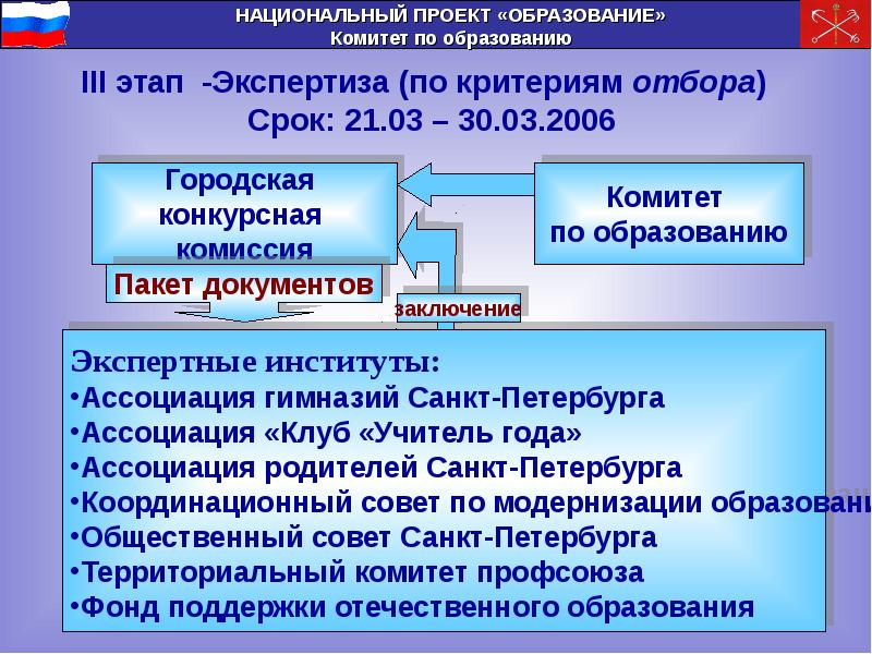 Начало осуществления приоритетных национальных проектов в социально значимых областях дата