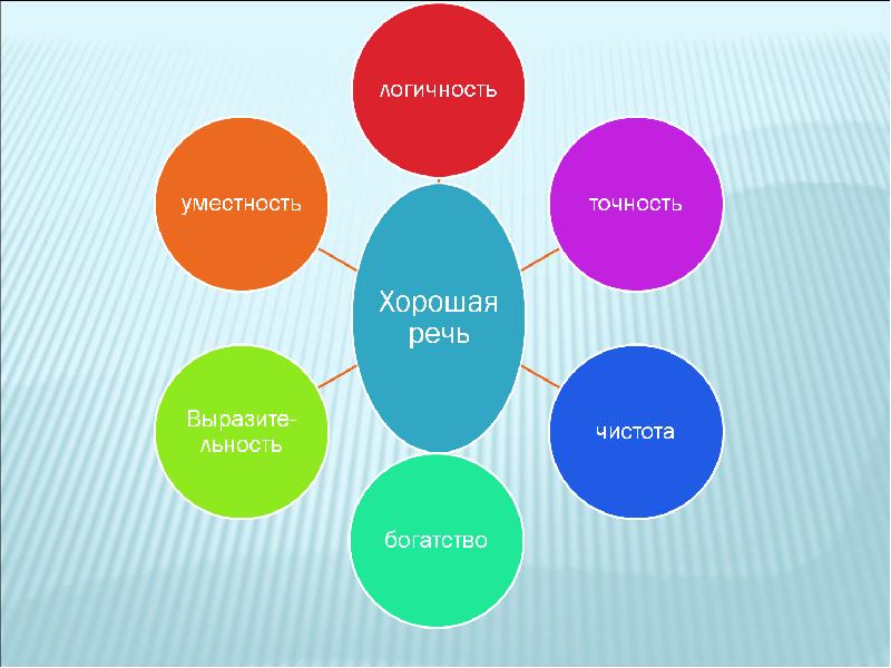 Образцом для подражания разумеется выступал