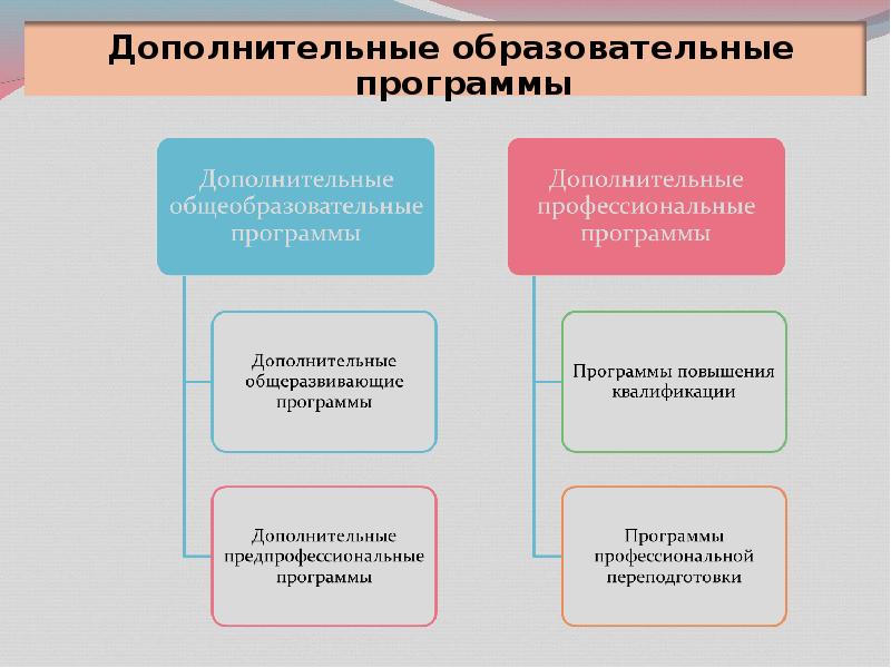 02 дополнительное образование. К дополнительным образовательным программам относятся. К дополнительным общеобразовательным программам относятся. К дополнительным образовательным программам не относятся:.