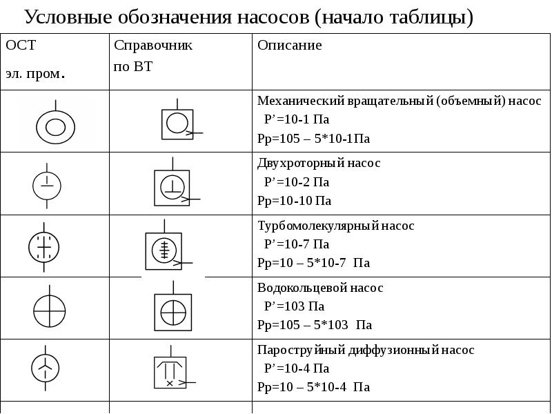 Таблица условных обозначений