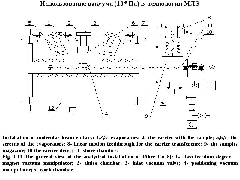 Схема установки млэ