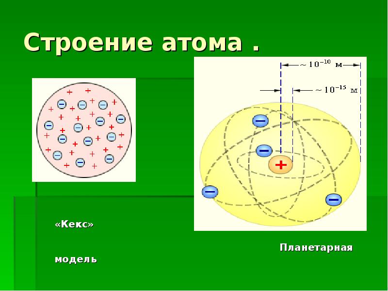 Какого строение атома. Строение атома. Строение атома рисунок. Атом строение атома. Атомная структура.