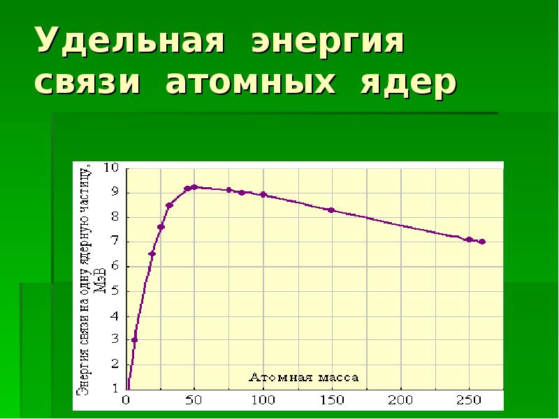 Энергия связи атомных ядер картинки