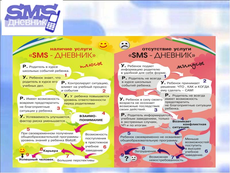 Дневник это. SMS дневник. Смс журналы. Дневник родителей. Родителям в дневнике.