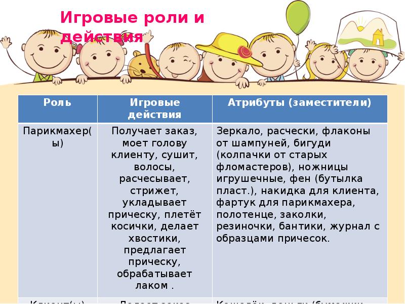 Используя рисунки решите какое из условий опыта проведенного святославом является обязательным для