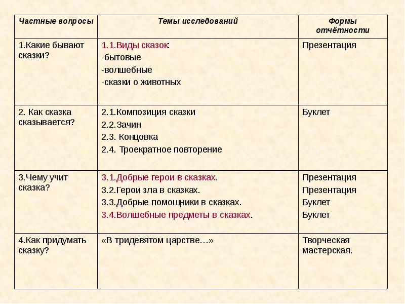 План летучий корабль сказка