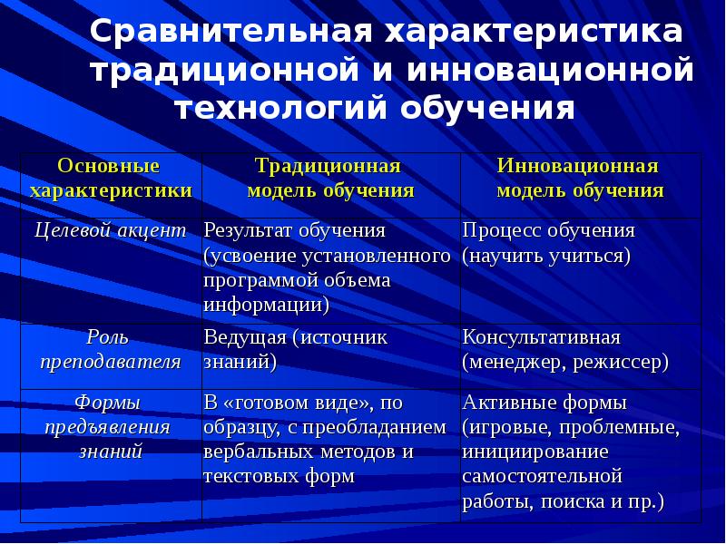 Традиционная технология обучения презентация