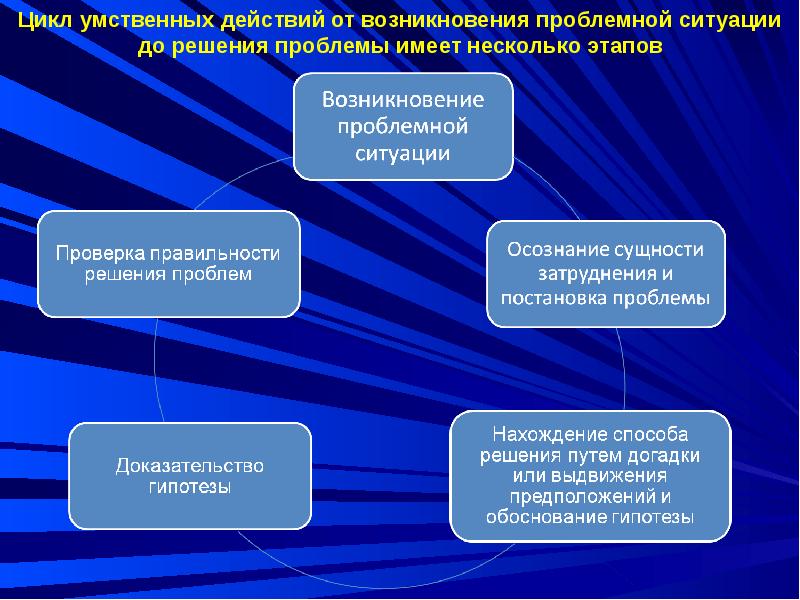 Цикл решала. Цикл решения проблемной ситуации. Цикл действия. Умственные действия. Цикл решения проблемной ситуации и дайте его обоснование.