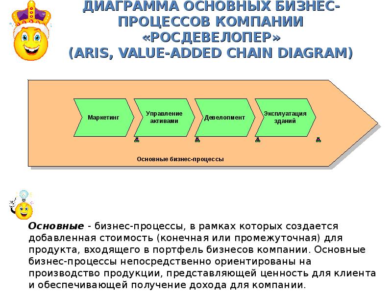 Vad диаграмма aris