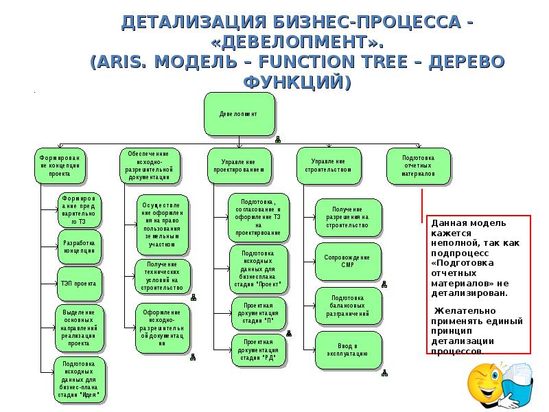 Детализация бизнес процессов. Детализация бизнес процессов. Процесс заключения договора. Процесс оформления договора. Детализация бизнес процессов.